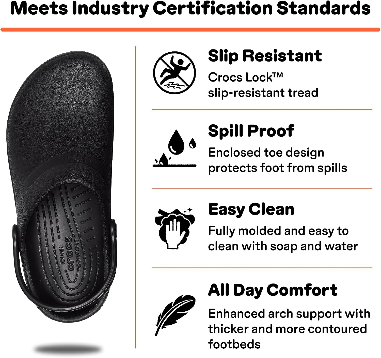 image:imageCrocs Unisex Adult Specialist II Work Clogs Enclosed Toe Slip Resistant All Day ComfortBlack
