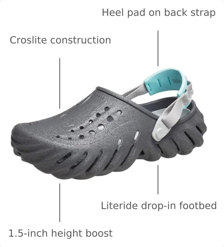 image:imageCrocs UnisexAdult Echo ClogSandstorm Slate GreyMulti